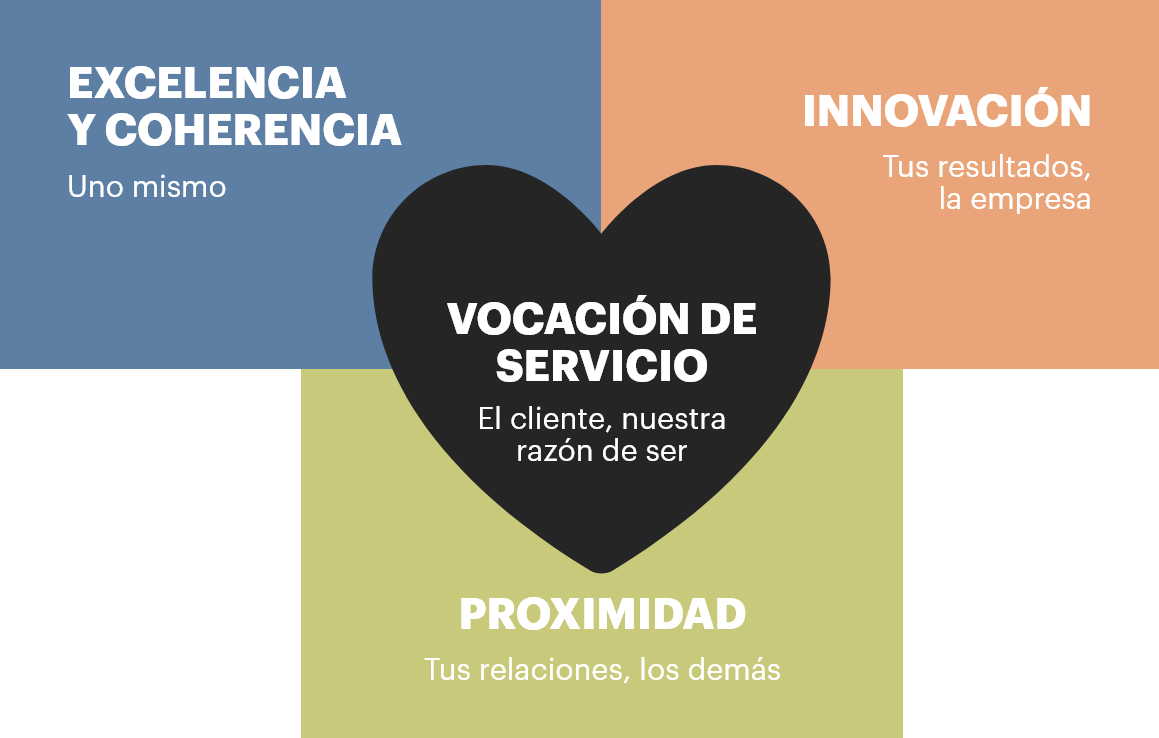 Our values image